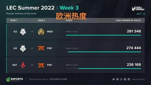 织标准